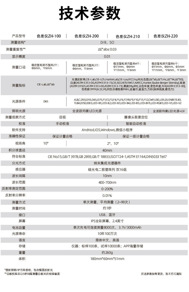 新技术参数详情页.jpg